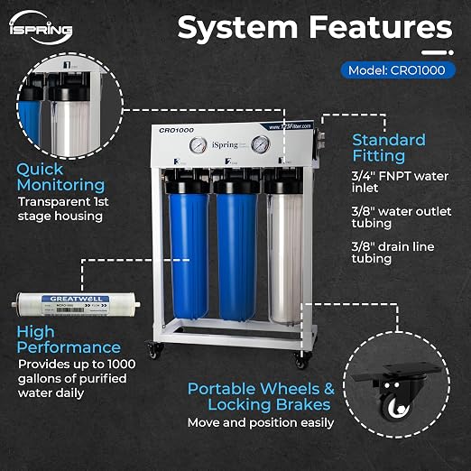 iSpring CRO1000 4-Stage Tankless Commercial Reverse Osmosis Water Filtration - Image 5
