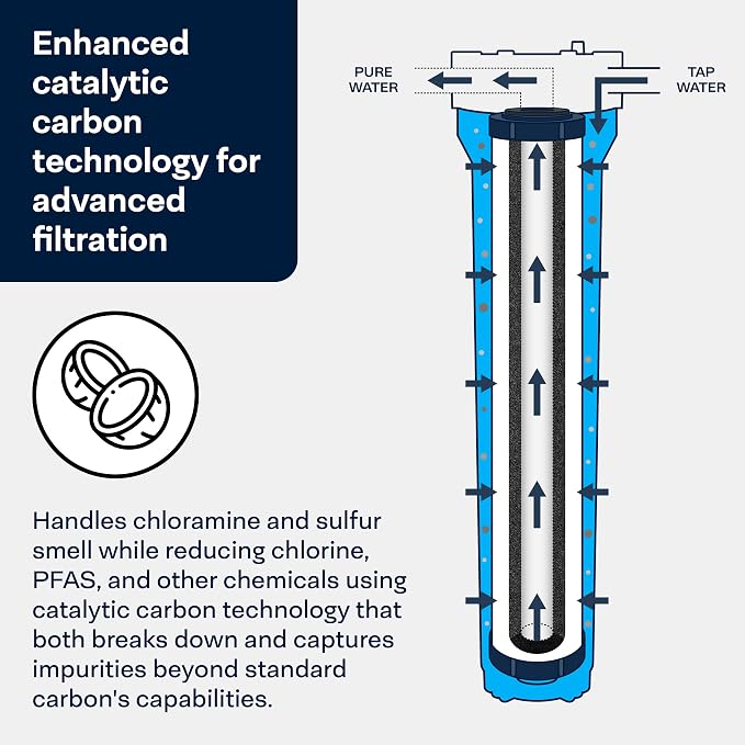 SpiroPure SP-CC1-20 20x2.5 Catalytic Carbon Water Filter Cartridge - Image 4