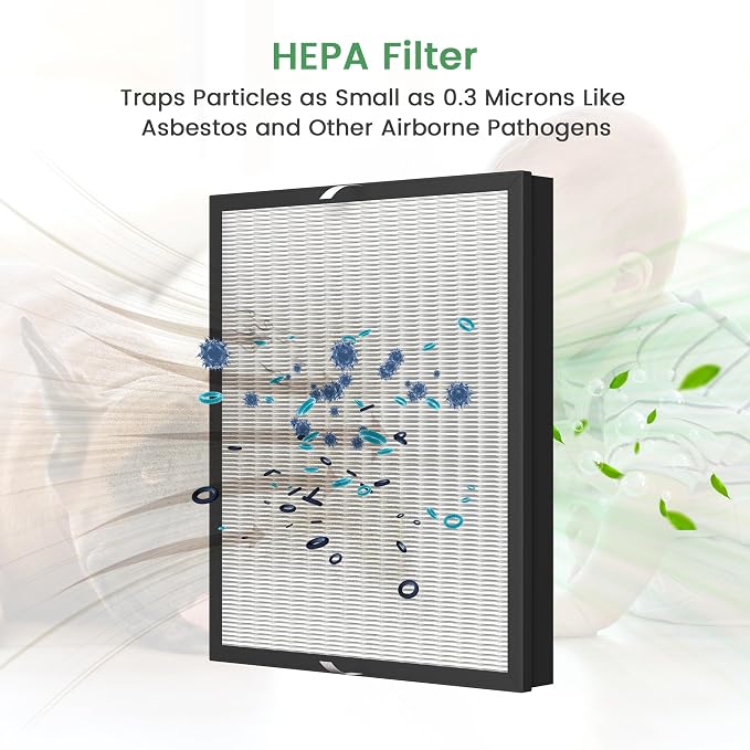 Waykar HEPA Filter Replacement – Traps Particles as Small as 0.3 Microns – - Image 2