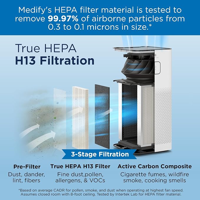 Medify MA-50 Air Purifier V3.0 - Image 2
