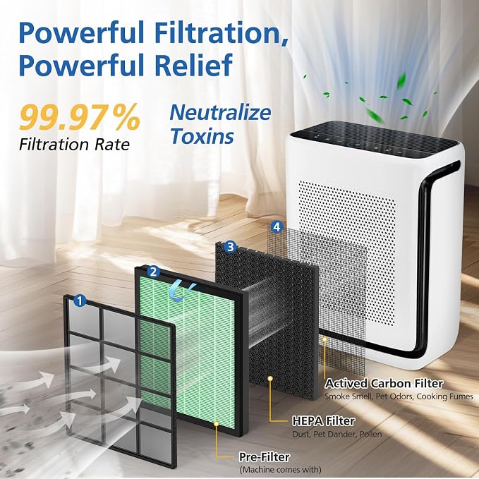 Vital 200S-P Toxin Absorber Replacement Filter Compatible - Image 3