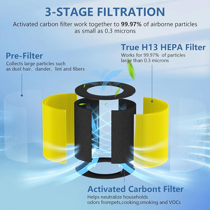 AP050 Replacement Filter, Compatible - Image 4