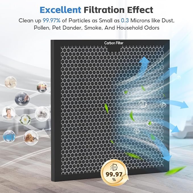 3-pack Activated Carbon Filter Replacement Set Compatible - Image 3