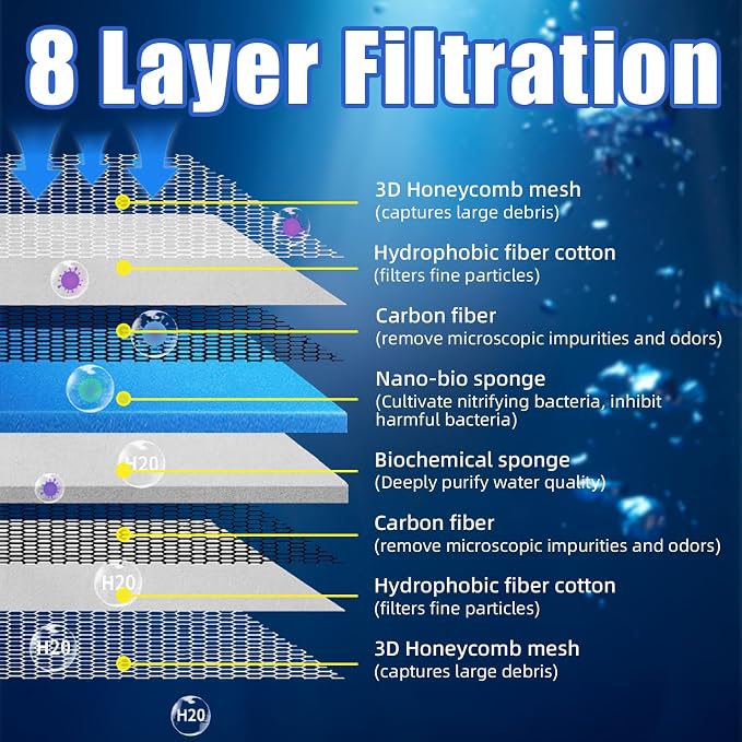 AQUANEAT Aquarium Filter Sponge 8-Layer Filter Media Pad, Cut-to-Size Foam Floss - Image 2