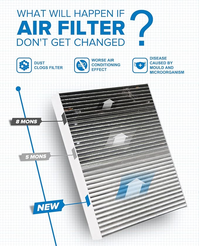 PHILTOP HEPA Cabin Air Filter w/Activated Carbon, Compatible - Image 4