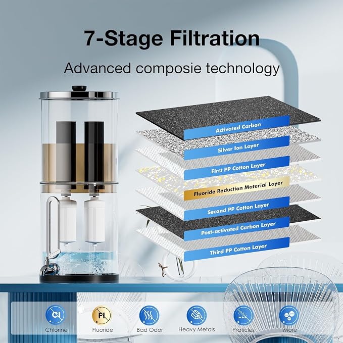 7-stage Filtration Compatible PF-2 Purification Elements Combo Pack NSF/ANSI - Image 4