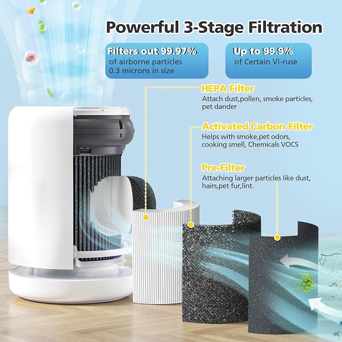 Air Mini Replacement Filter Compatible - Image 3