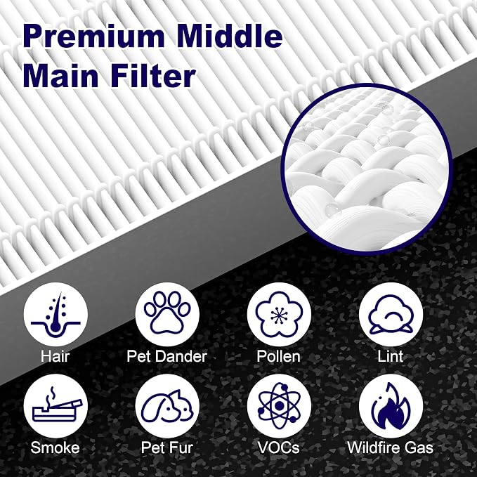 2 Pack 115115 Replacement Filter A - Image 4