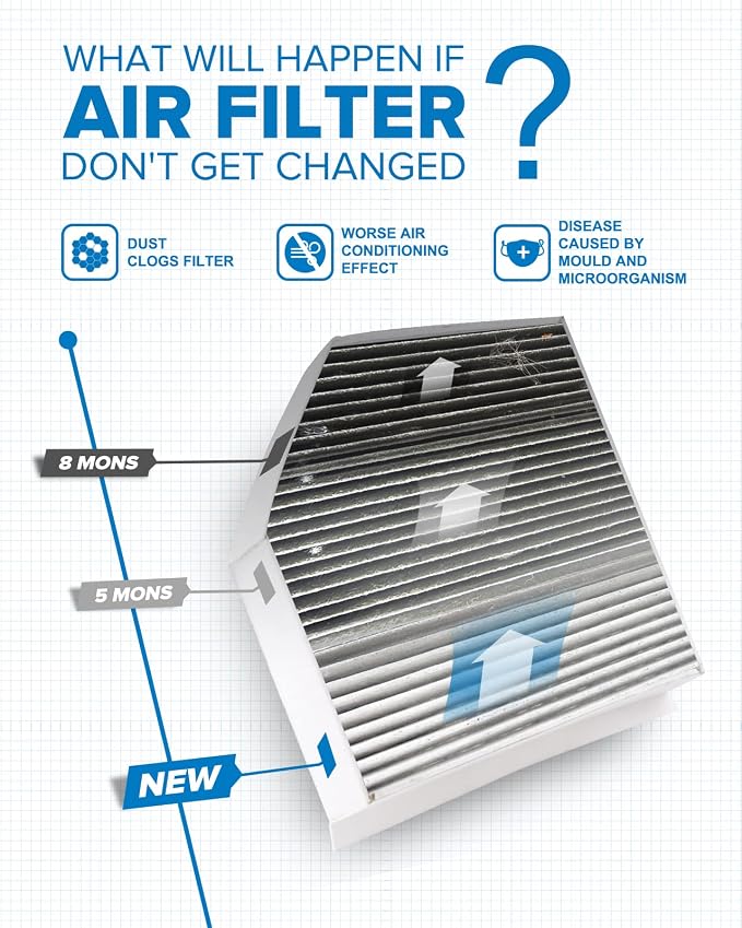 PHILTOP HEPA Cabin Air Filter w/Activated Carbon, Compatible - Image 4