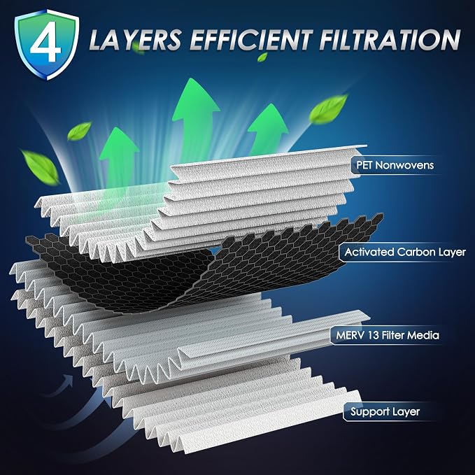 Certifed MERV 13 Cabin Air Filter - Image 3