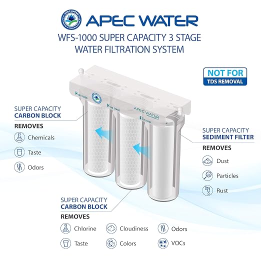 APEC Water Systems WFS-1000 Super Capacity Premium Quality 3 Stage Under-Sink - Image 6