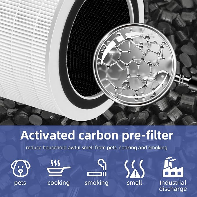 12010 HEPA Replacement Filter for Clorox Large Room Air Purifier 11010 & 11011 - Image 4