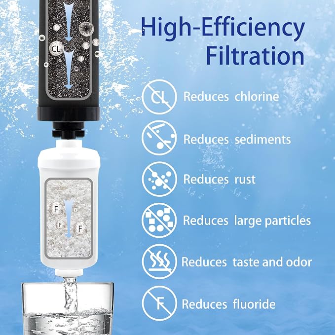 Gravity Water Filter Replacement - Image 2