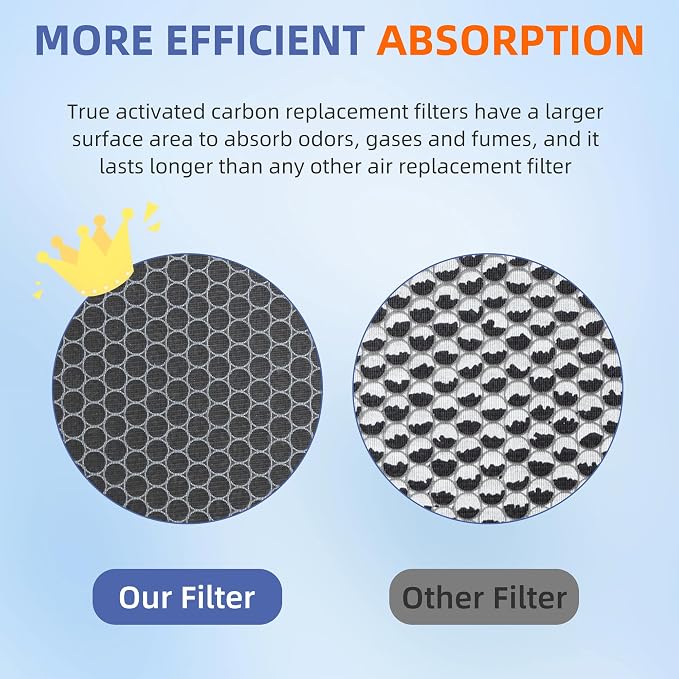 Vital 100S HEPA Replacement Filter - Image 4