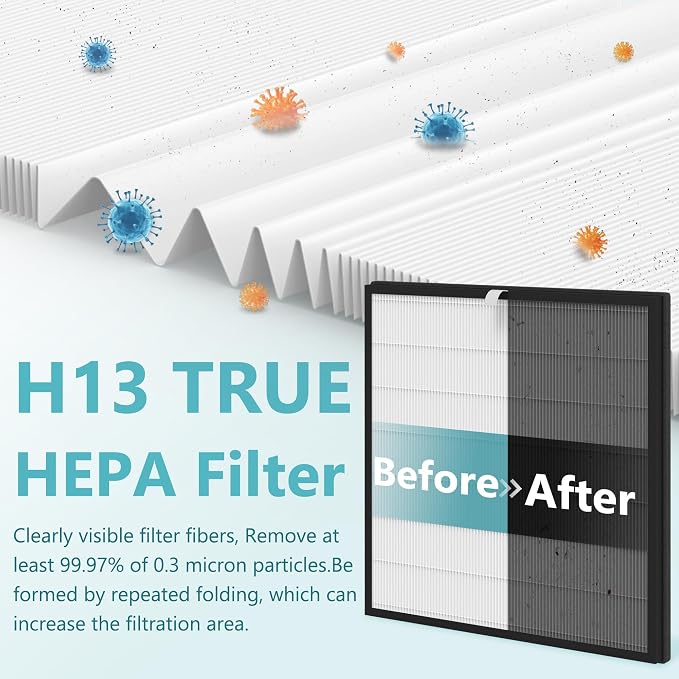 1 Sets MinusA2 Filter Replacement Kit Compatible - Image 4