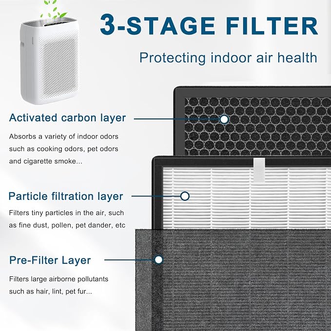 Replacement filter for Air Purifier, Compatible - Image 2