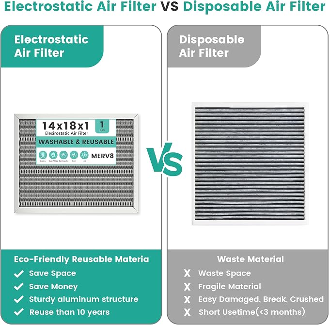 14x18x1 HVAC Furnace Air Filter, Washable Electrostatic Furnace Filter - Image 5