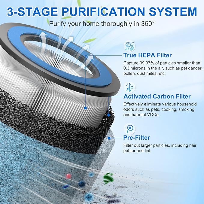 2 Pack HP152 HP153 Replacement Filter Compatible - Image 3