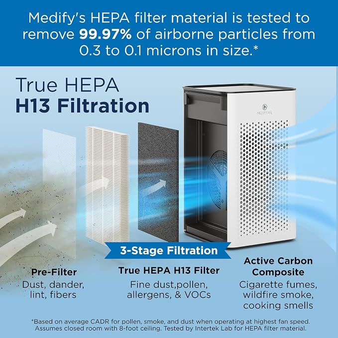Medify Air MA-25 Genuine Replacement Filter | - Image 3