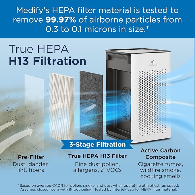 Medify MA-25 Genuine Replacement Filter Set - Image 3