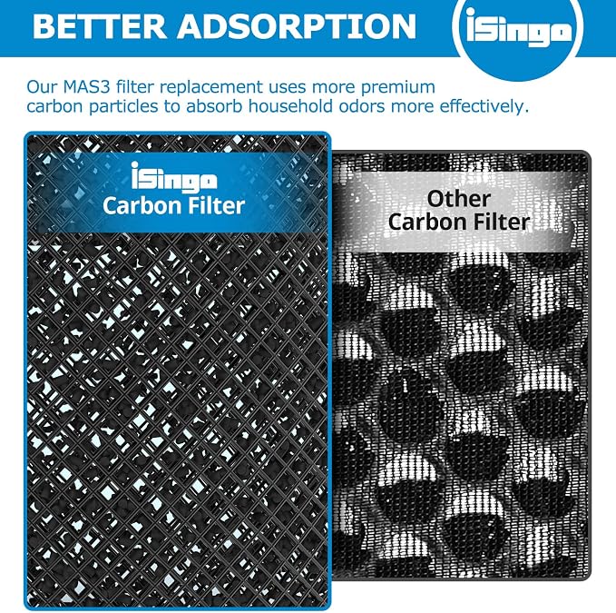 MSA3 Replacement Filter, Compatible - Image 5