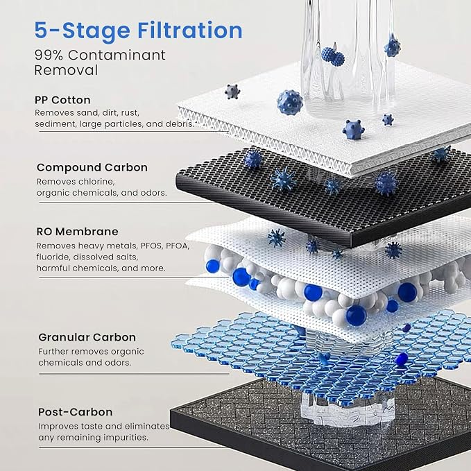 GLACIER FRESH PPC/C/RO Filter Replacement - Image 3