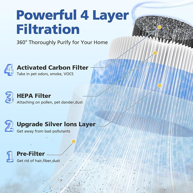 DH-JH12 MK0I MK0b TZ-K1 DH-JH01 HEPA Replacement Filter Compatible - Image 3
