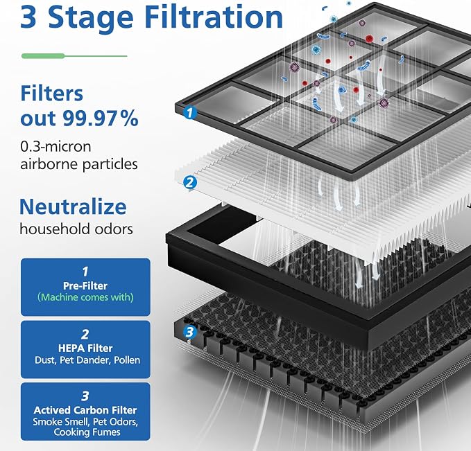 2 Pack Vital 100S Replacement Filter Compatible - Image 3