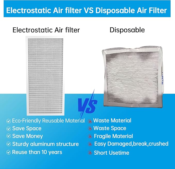 UBeesize 12x24x1 Reusable Electrostatic Air Filter HVAC AC Furnace Filter - Image 4