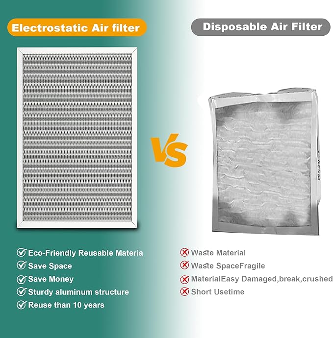 20x20x1 HVAC Furnace Air Filter, Lasts a Lifetime, Washable Reusable - Image 5