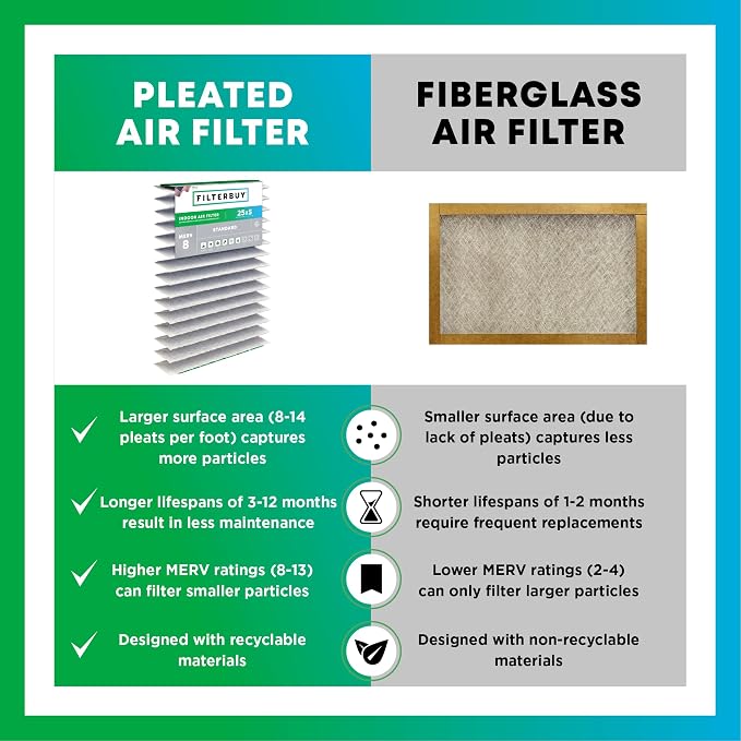 Filterbuy 25x5 Expandable Air Filter MERV 8 Dust Defense, Pleated Furnace Air - Image 8