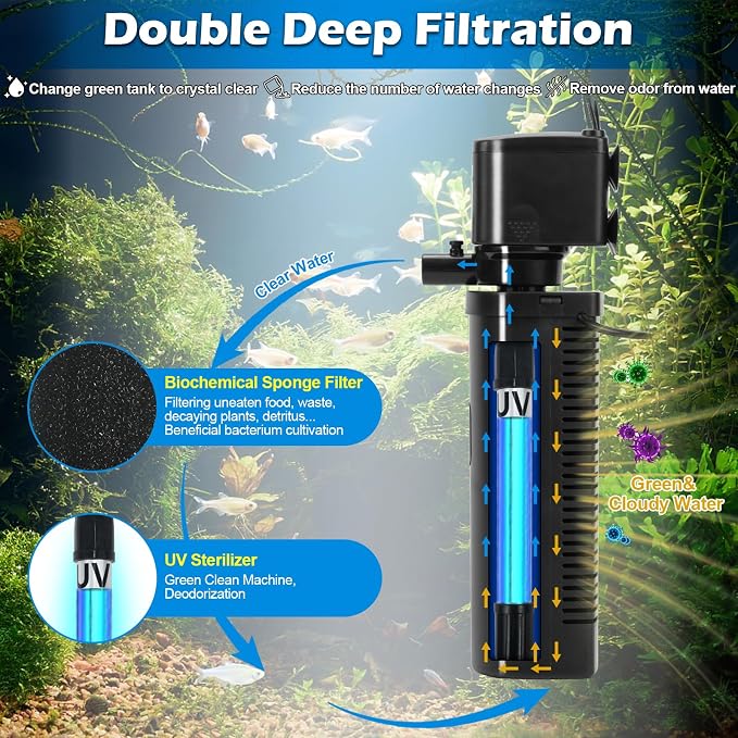 TARARIUM Aquarium Filter U-V for 20-75 Gallon, 200GPH Fish Tank Filter w/ 5W - Image 3