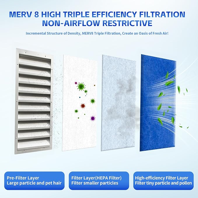 Custom Size Air Vent Filters – 12”x120” Electrostatic Filter Roll - Image 2