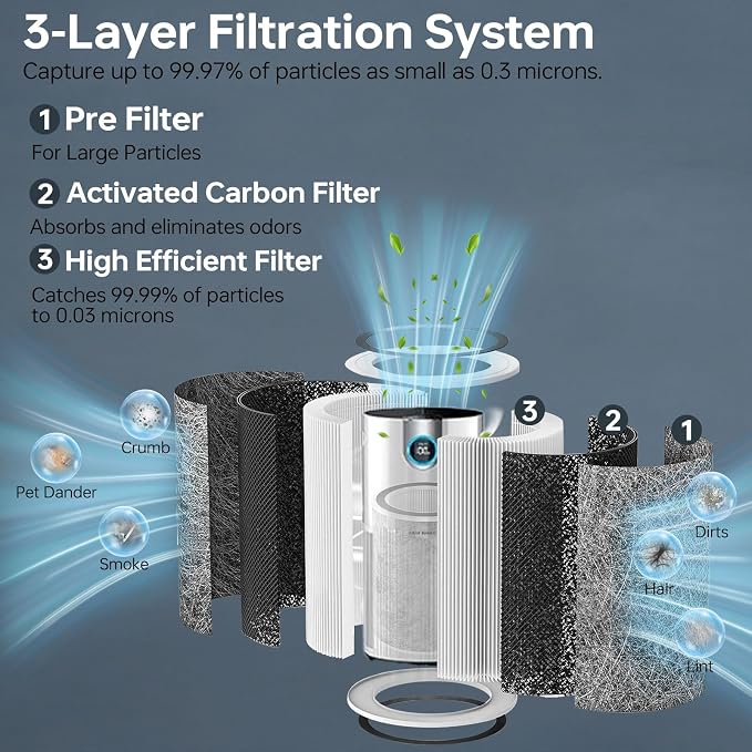 2 Pack HP202 HP302 Replacement Filter Compatible - Image 3