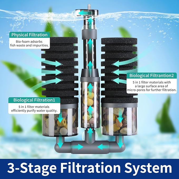 Dual Sponge Aquarium Filter, Air-Powered, 10–20 Gal – Ultra-Quiet Bio-Sponge - Image 3