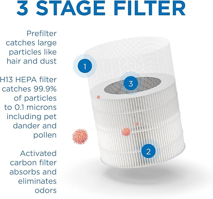 Medify MA-22 Air Purifier with True HEPA H13 Filter | 169 m² Coverage in 1hr - Image 4