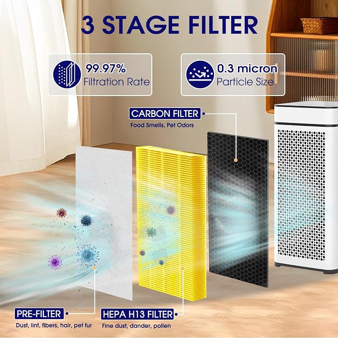 40 Pet Care Replacement Filter for MA Air Purifier 40 Series, 3-in-1 - Image 3
