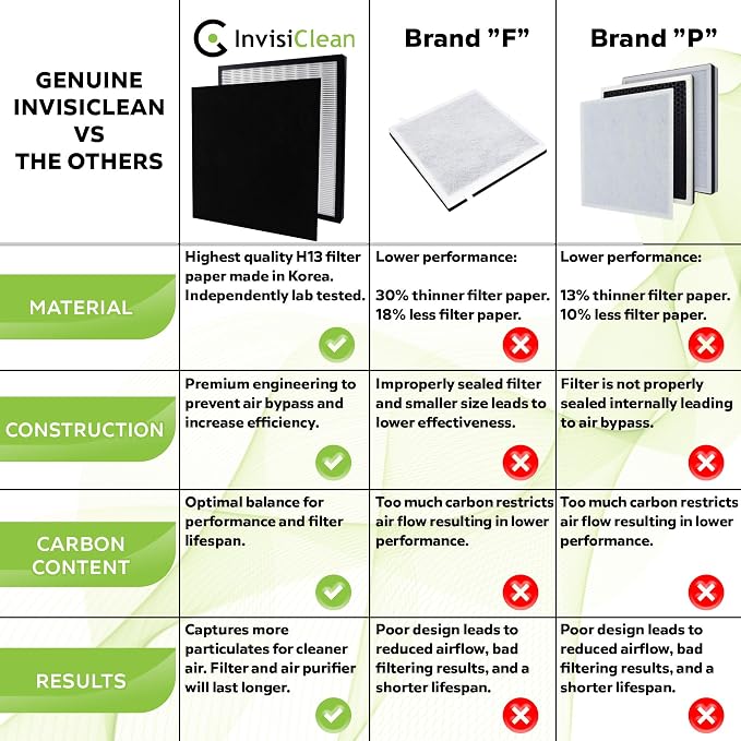 InvisiClean True Hepa Replacement Filter - Image 7