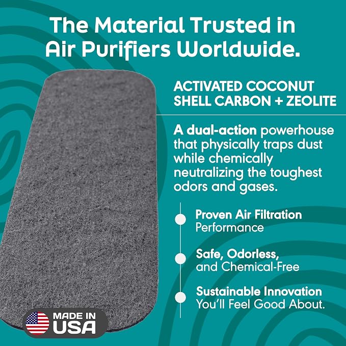 Barnakl Ultra Fresh Ceiling Fan Filters | Made - Image 4