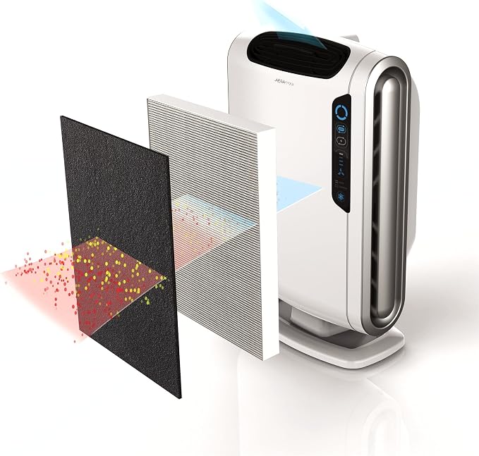 Fellowes Carbon Filters for AeraMax Air Purifiers - Image 5