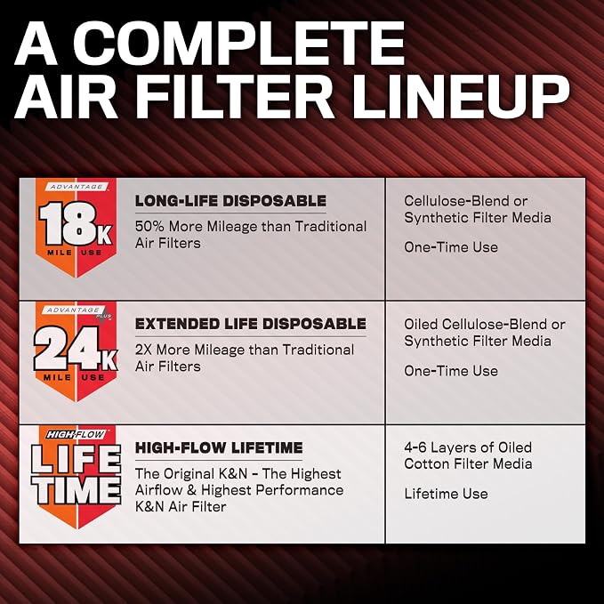 K&N Engine Air Filter: Long Life 18, 000 Mile Replacement Air Filter: Compatible - Image 3
