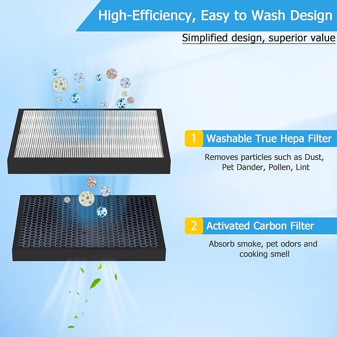 Vital 100S  Replacement Filter Fit - Image 3