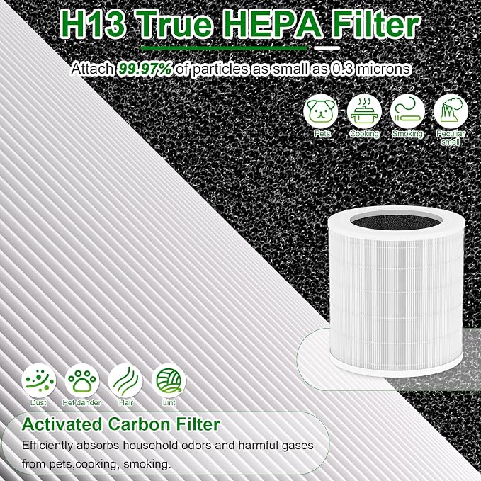 A2001 HEPA Replacement Filter, Compatible - Image 5