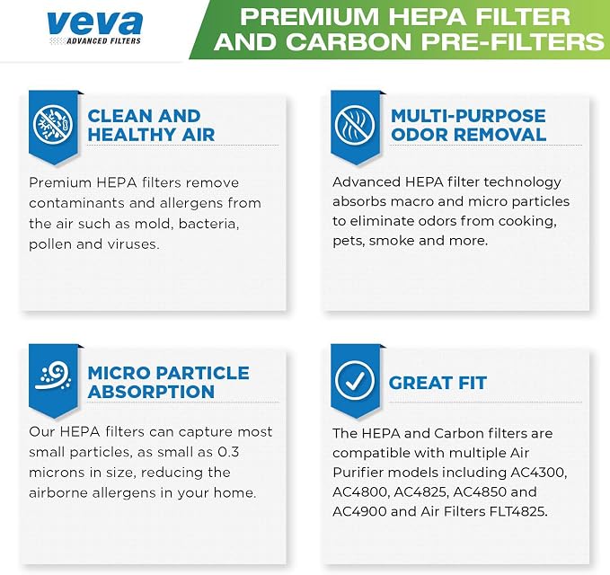 Veva HEPA Filter B Replacement, Compatible - Image 5