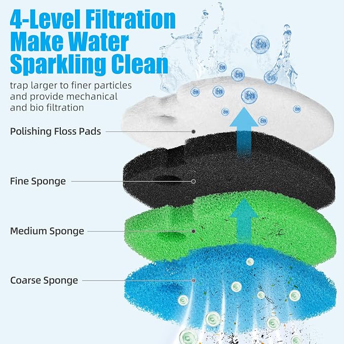 AQUANEAT Replacement Canister Filter Pads Compatible - Image 3