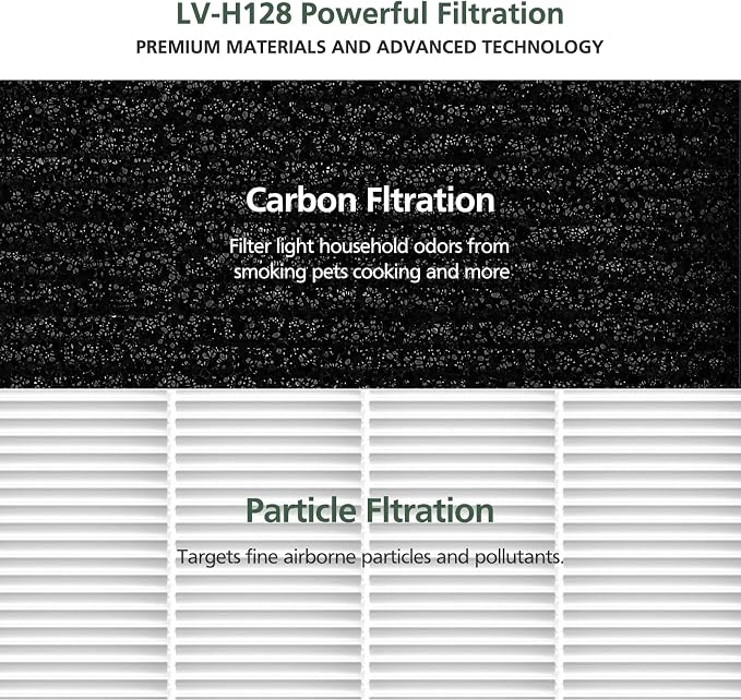 isinlive LV-H128 Air Purifier Replacement Filter Compatible - Image 7