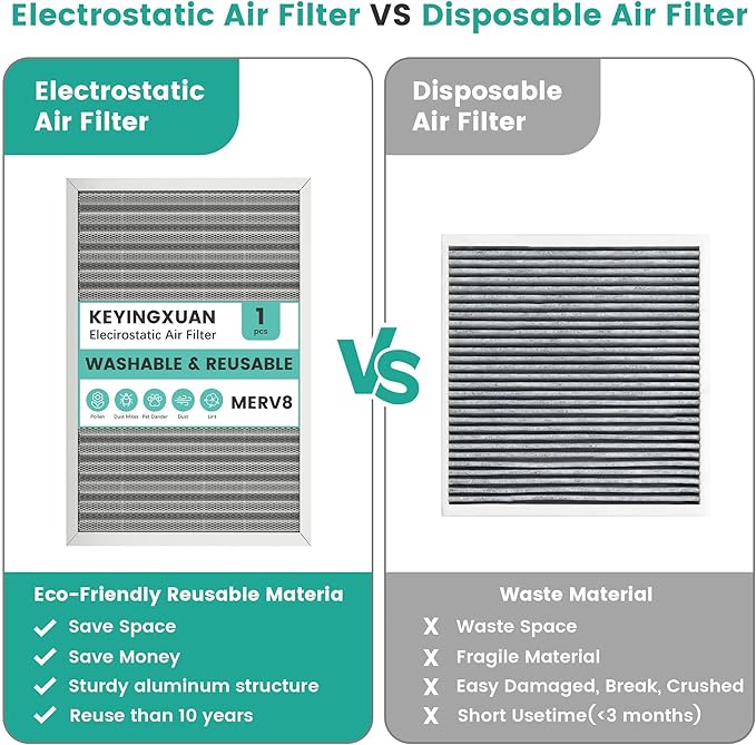 14x25x1 HVAC Furnace Air Filter, Lasts a Lifetime, Washable Reusable, - Image 5