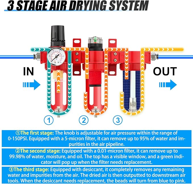1/4" NPT 3 Stage Aluminium Air Drying System, Coalescing Filter, Particulate - Image 3