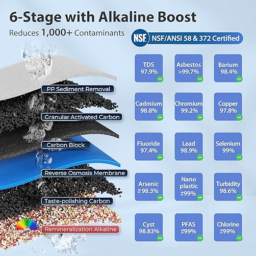 iSpring RCC7AK-BLK, NSF/ANSI 58 Certified, Alkaline 6-Stage Reverse Osmosis - Image 6