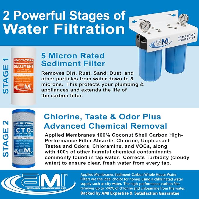 APPLIED MEMBRANES INC. Whole House Water Filter Replacement Filter Cartridge - Image 2